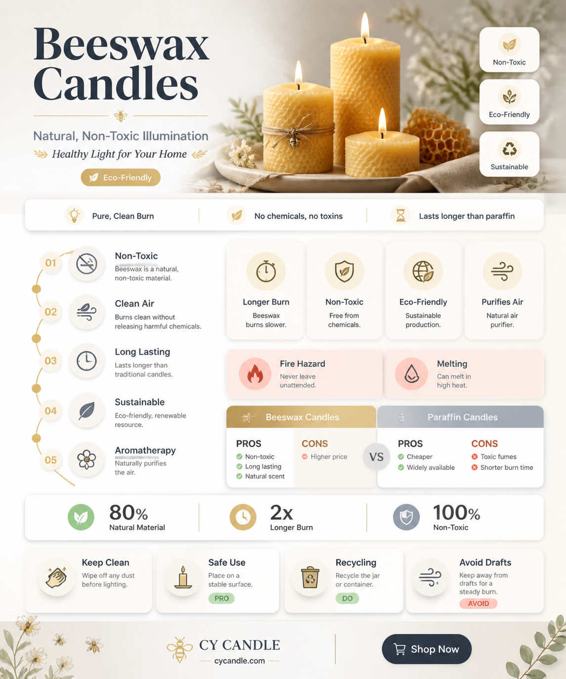 are beeswax candles non toxic