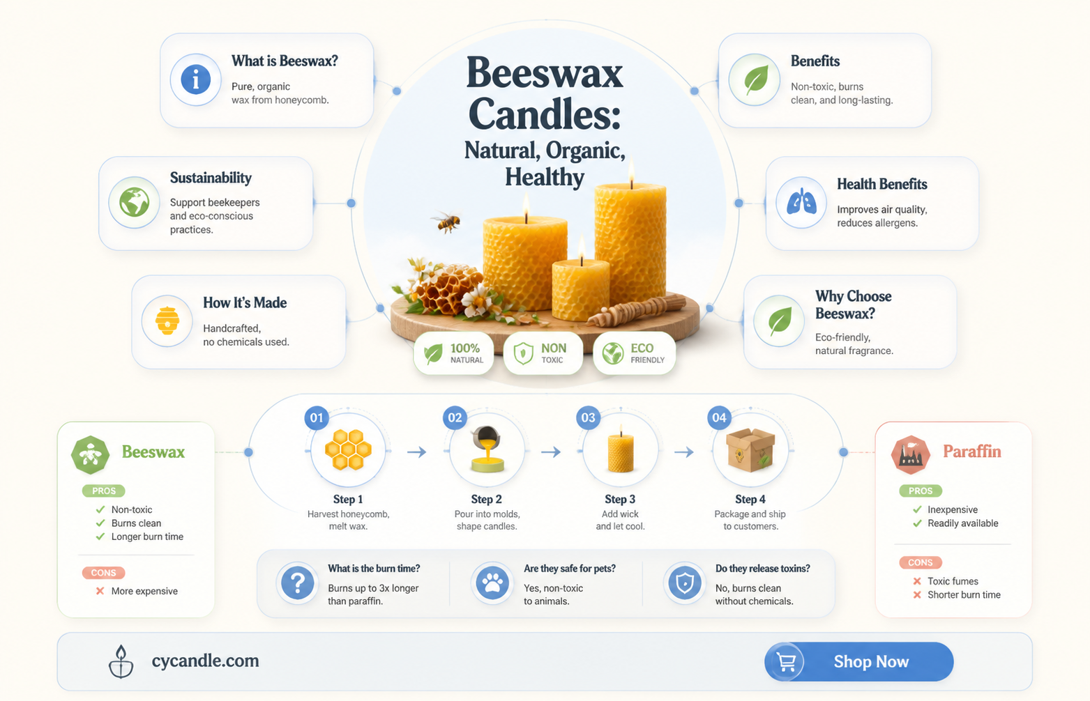 are beeswax candles considered organic