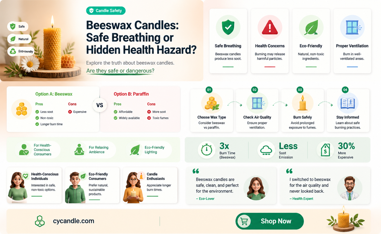 are 100 beeswax candles safe to breathe