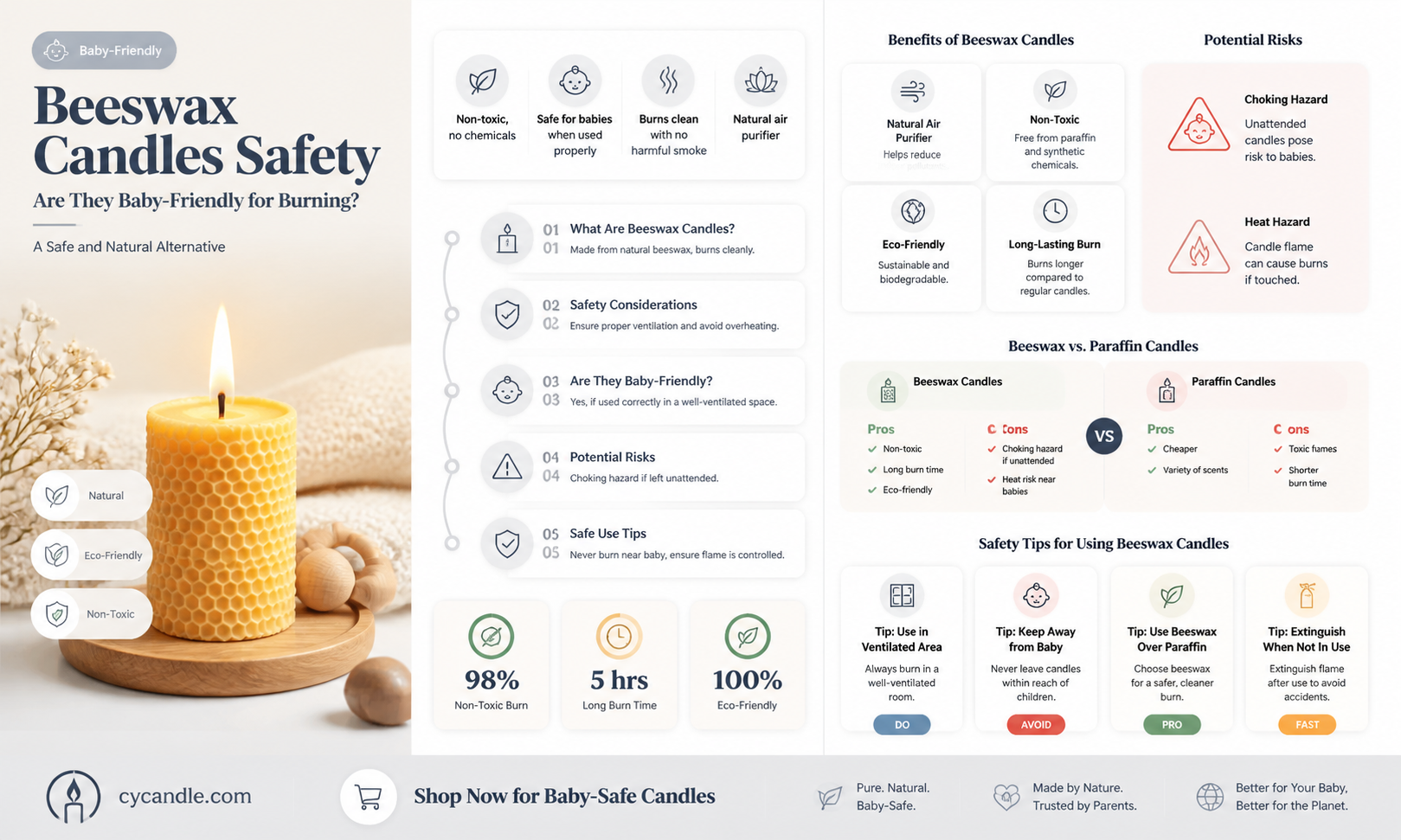 are beeswax candles safe to burn around babies