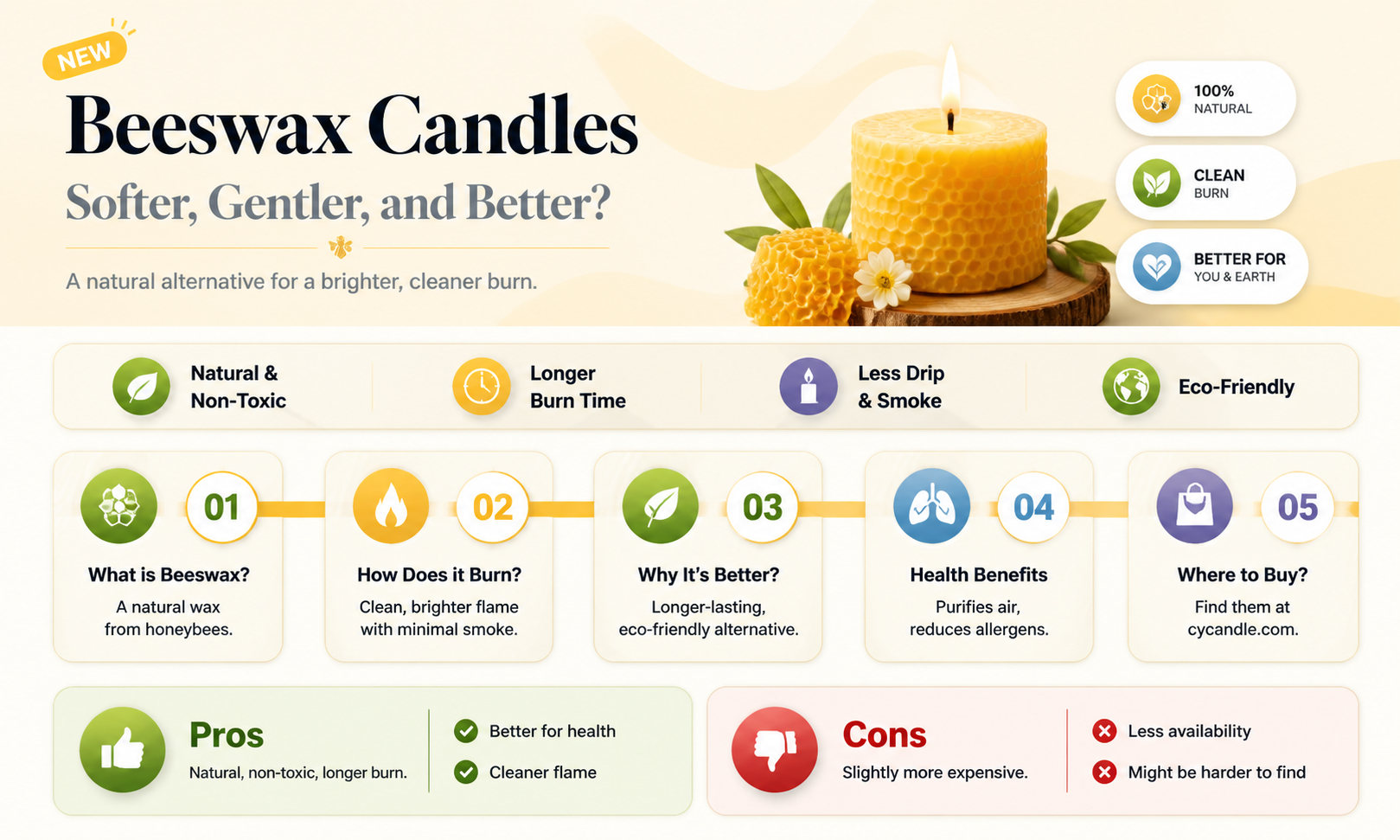 are beeswax candles softer than regular candles