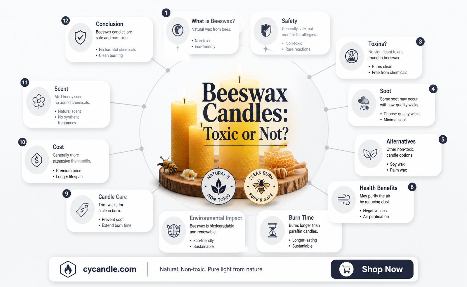 are beeswax candles toxic