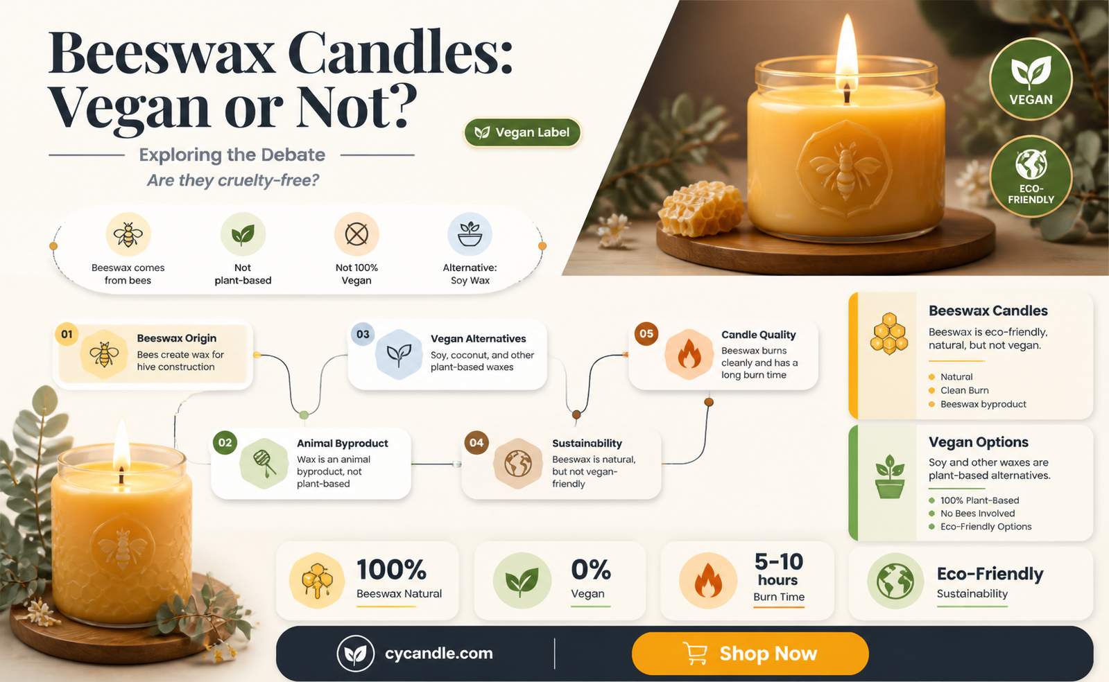 are beeswax candles vegan