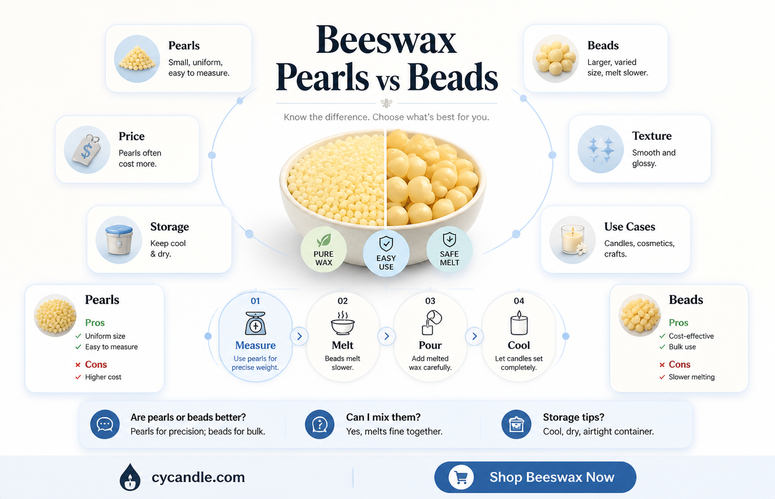 are beeswax pearls and bead the same