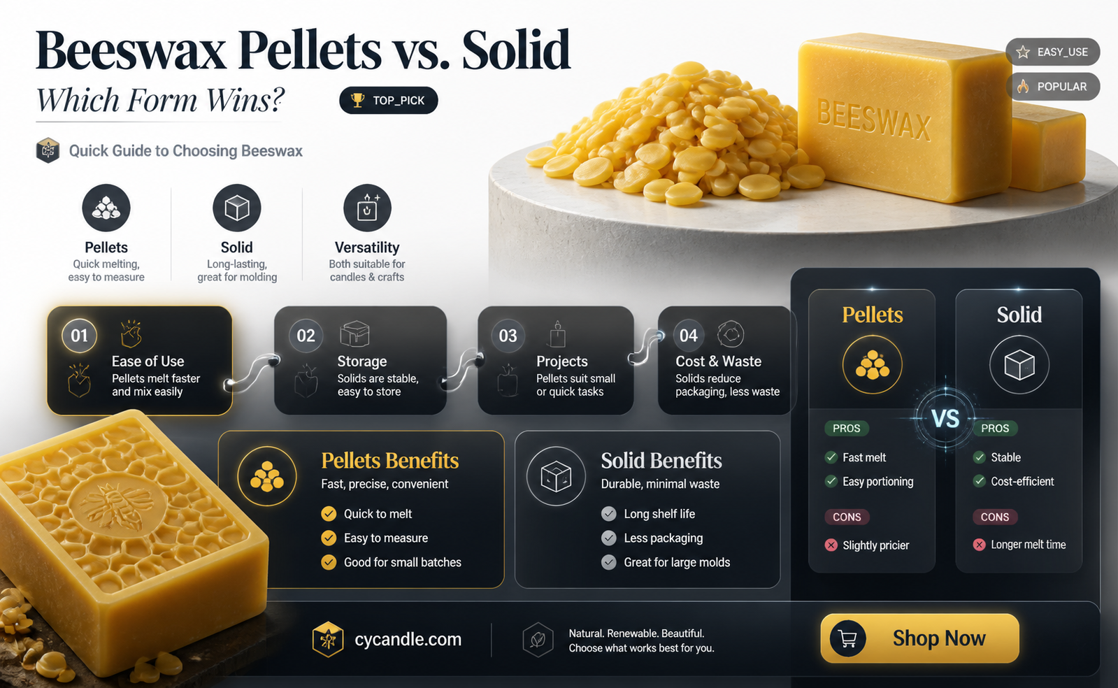 are beeswax pellets as good as solid