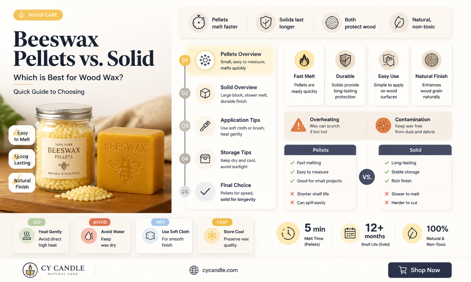 are beeswax pellets as good as solid for wood wax