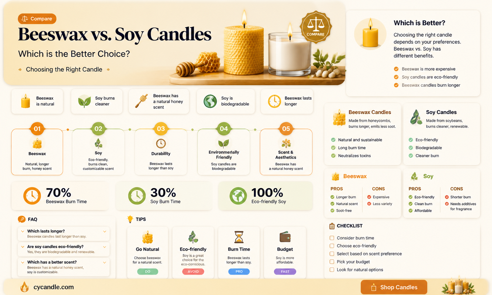 are beeswax candles better than soy
