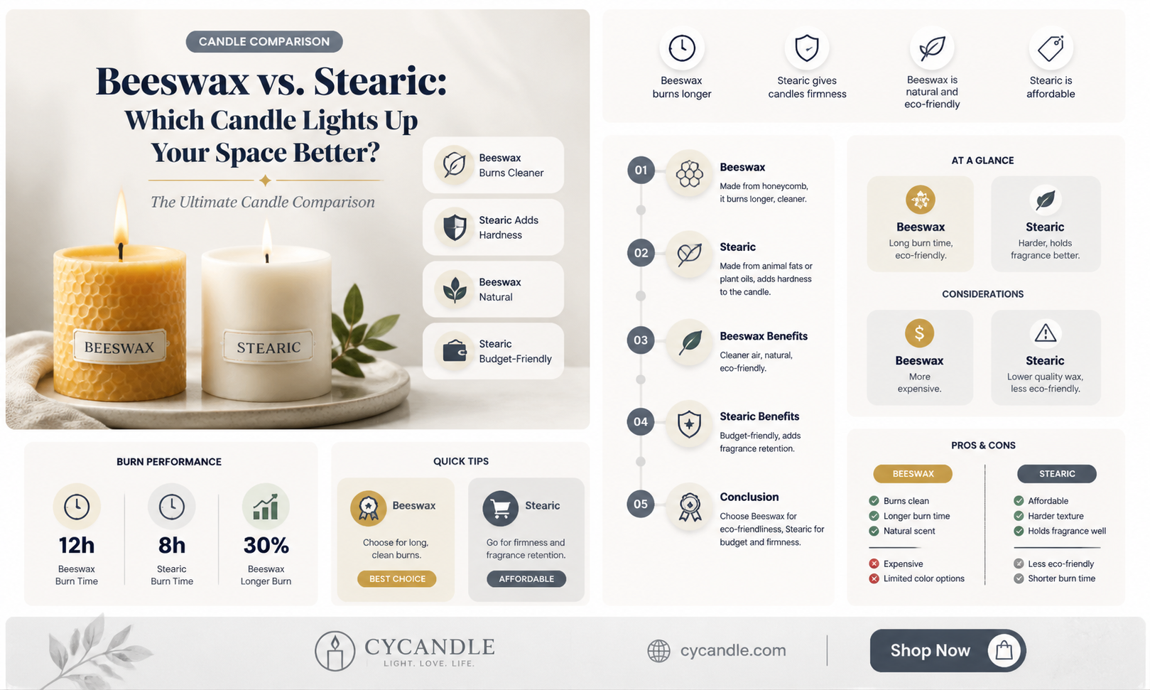 are beeswax candles or stearic candles better