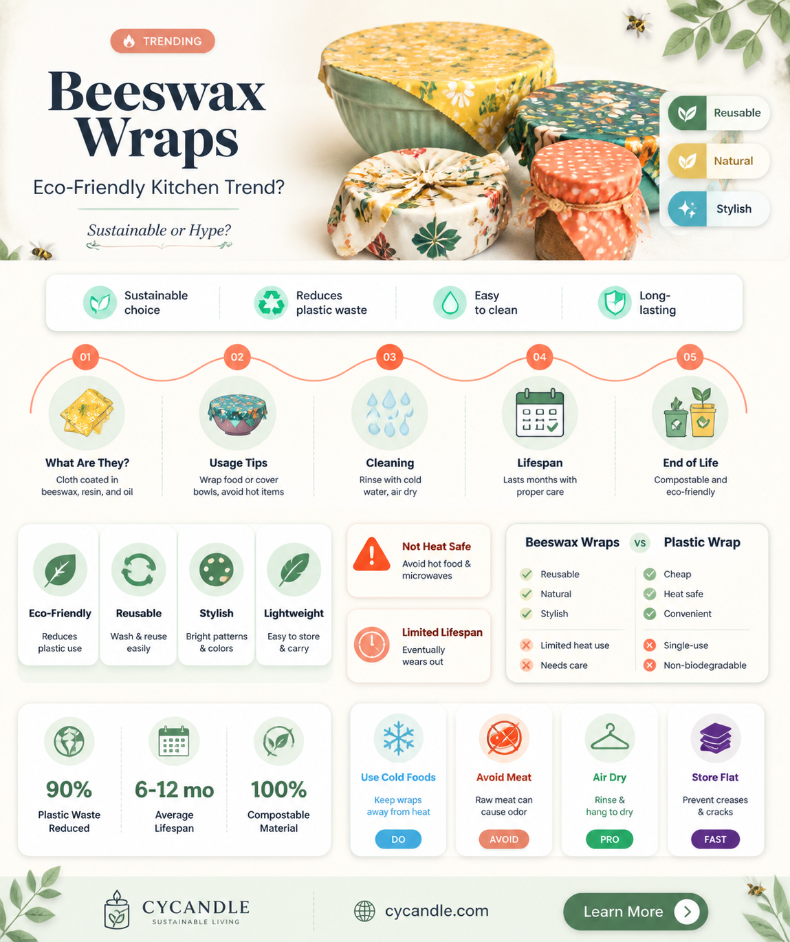 are beeswax wraps worth it