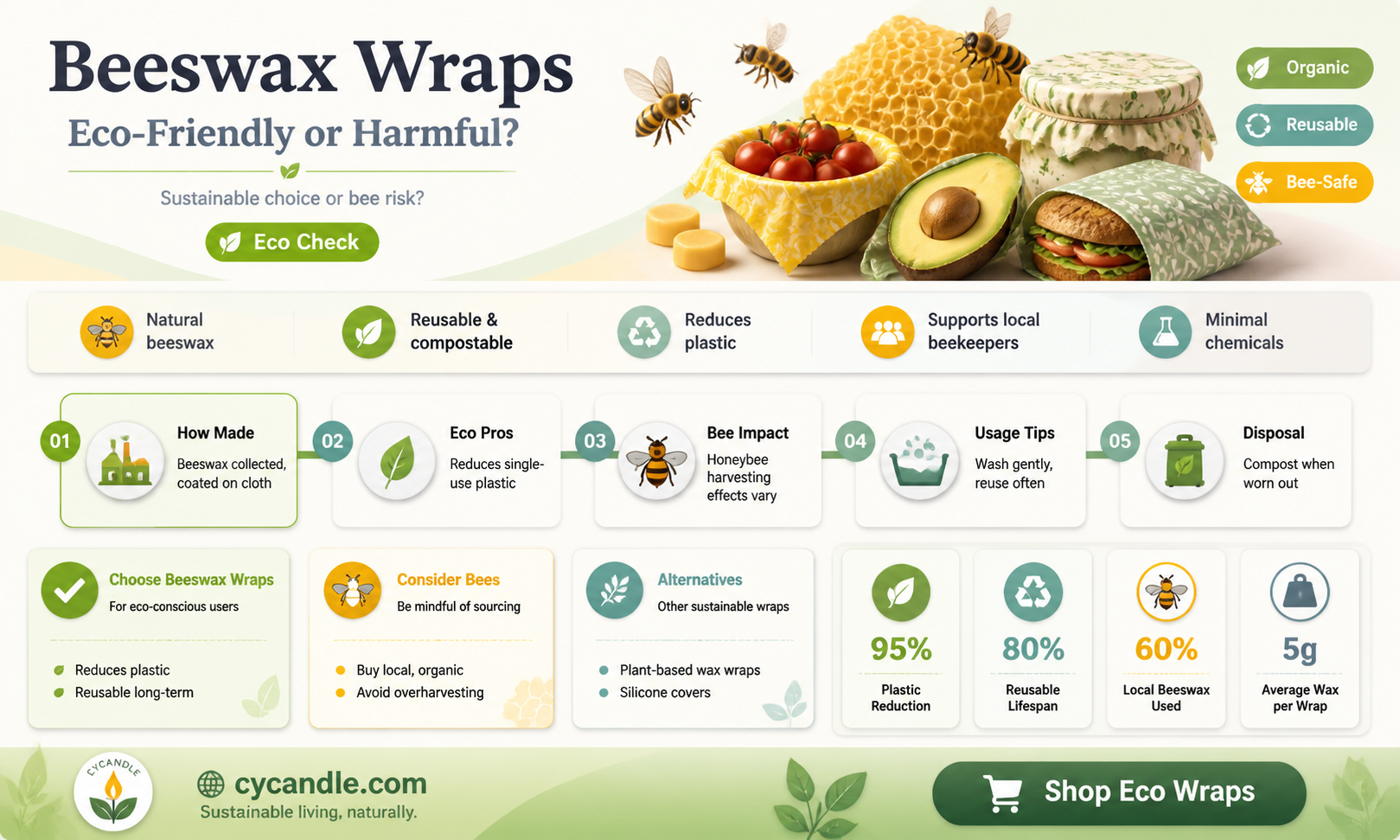 are beeswax wraps good for bees