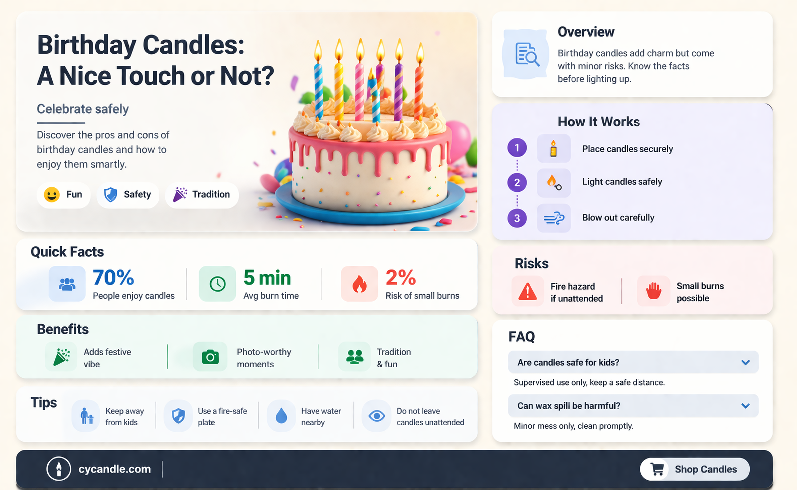 are birthday candle nice