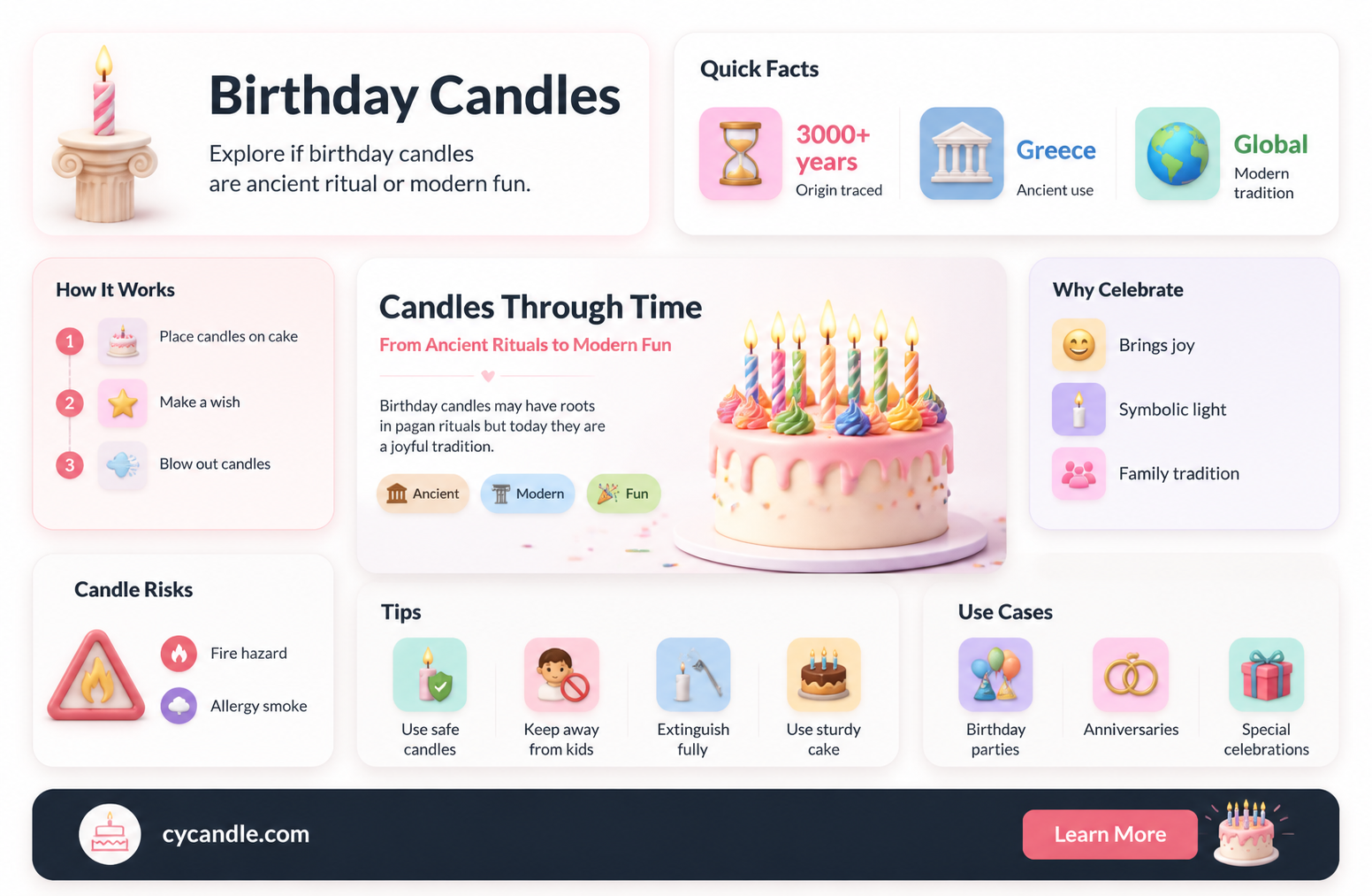 are birthday candles pagan