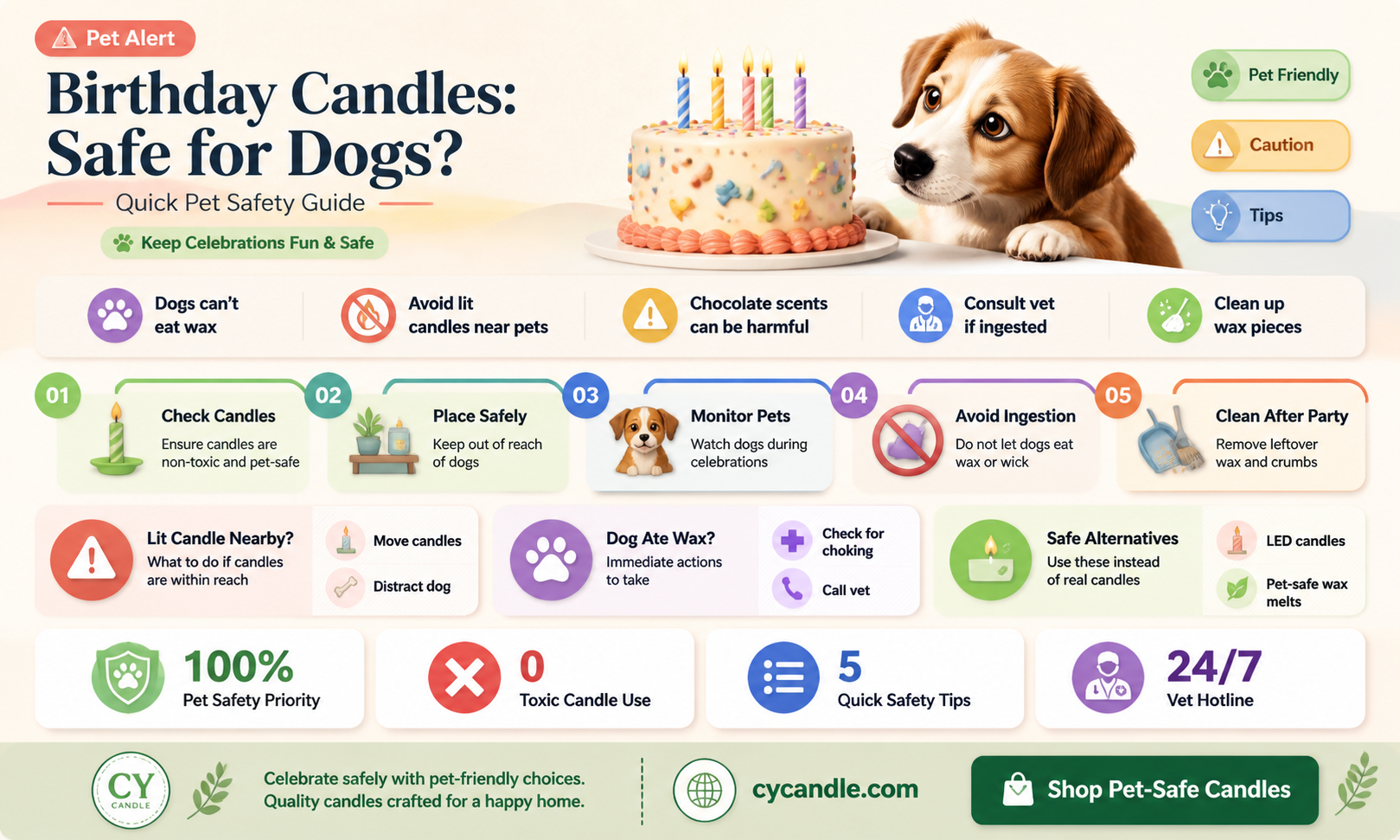 are birthday candles toxic to dogs