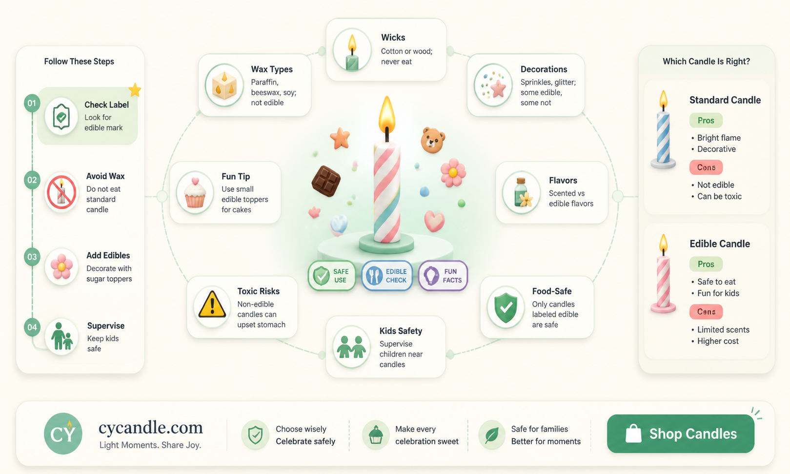 are birthday candles edible