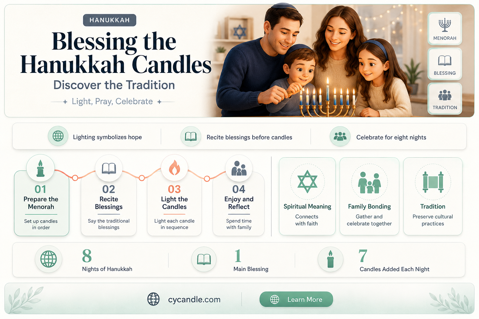 are hannukah candles blessed