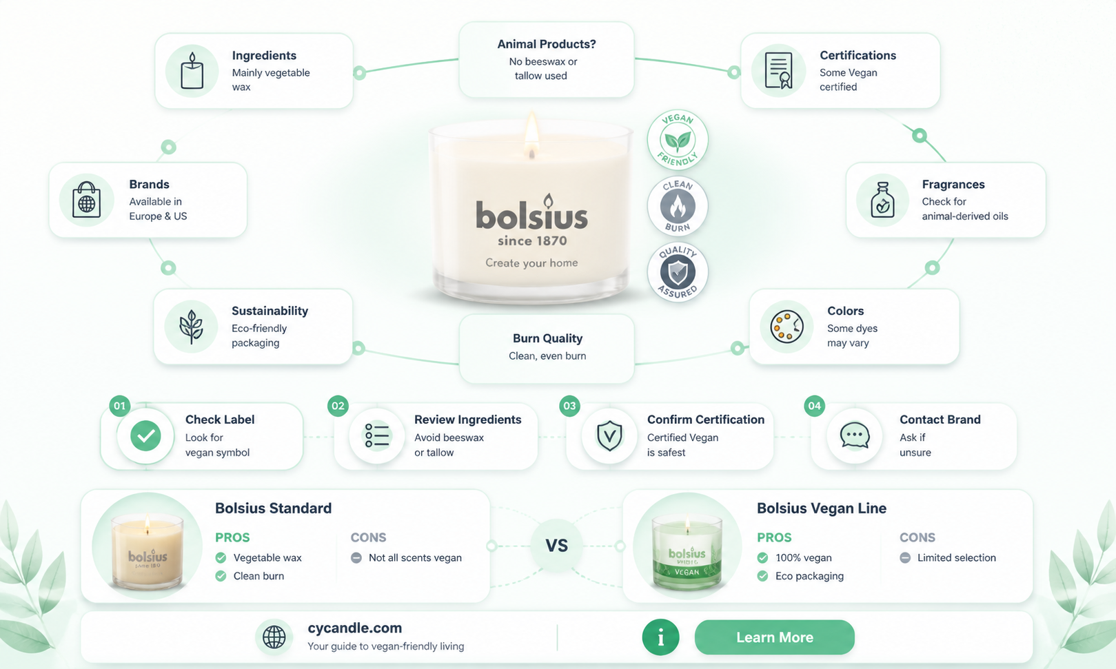 are bolsius candles vegan