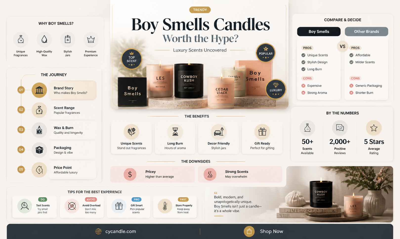 are boy smells candles worth it