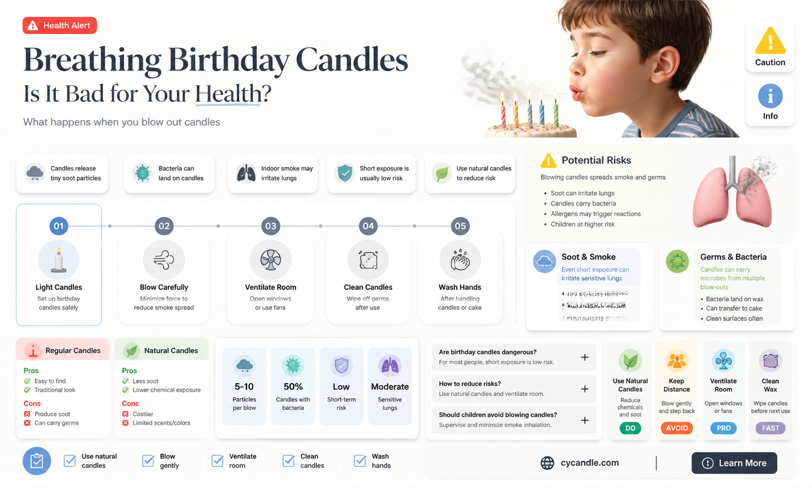 are breathing in candles bad for you