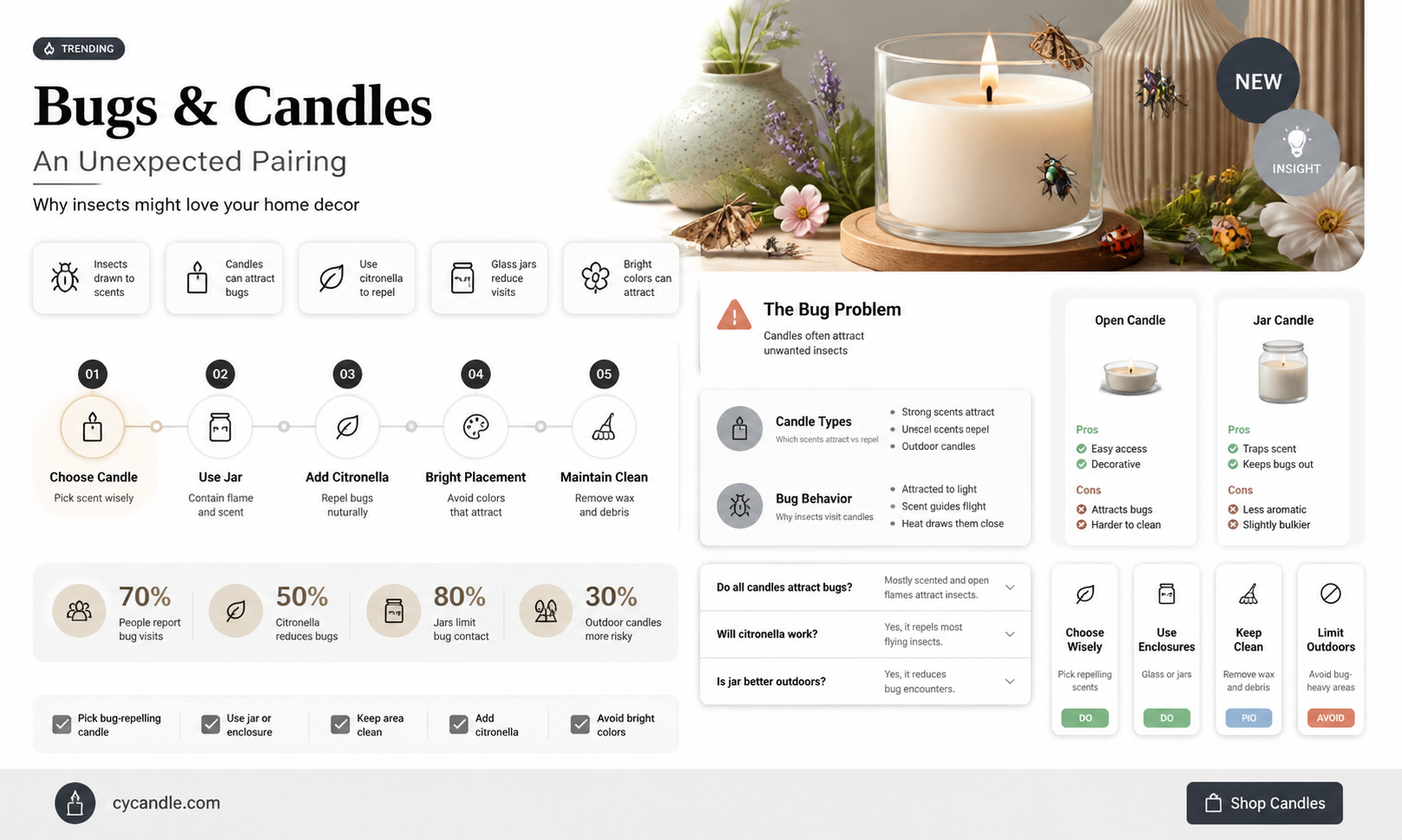 are bugs attracted to candles