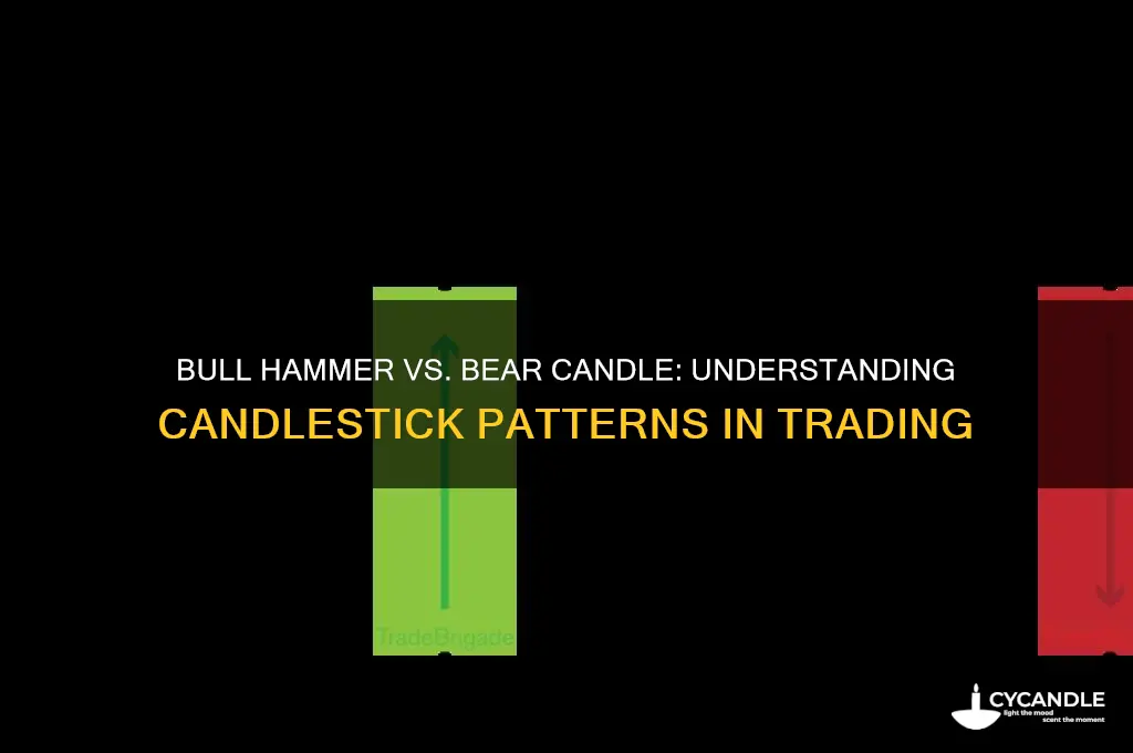 can a bull hamner be a bear candle