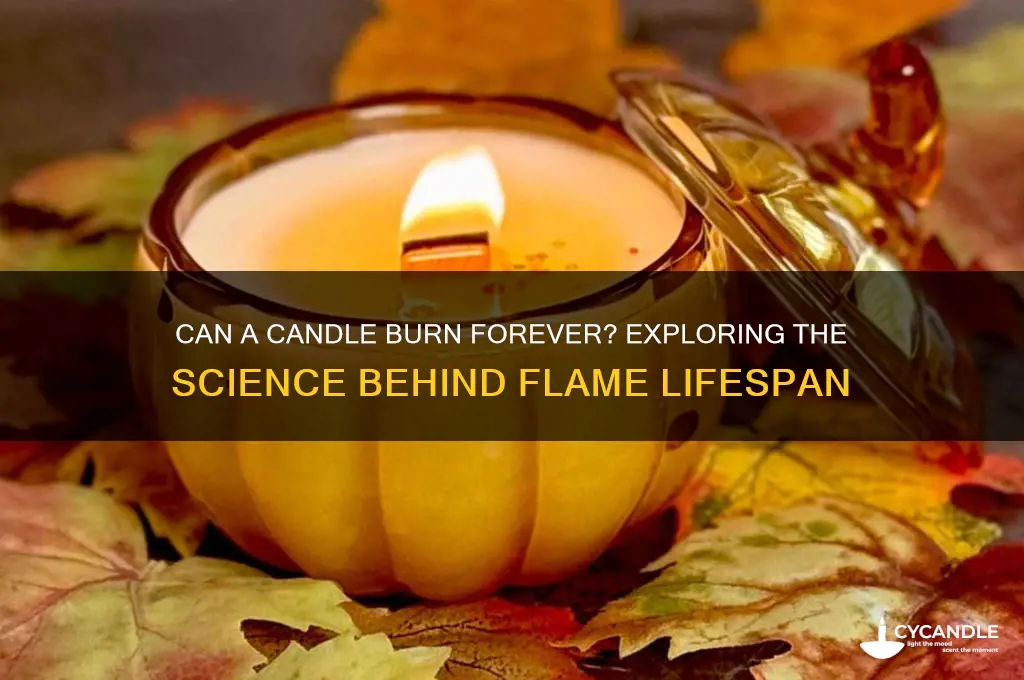 can a candle burn forever