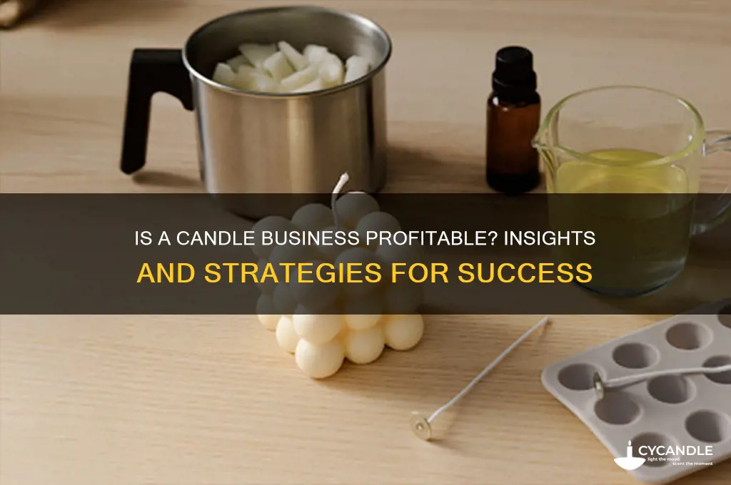 can a candle business be profitable