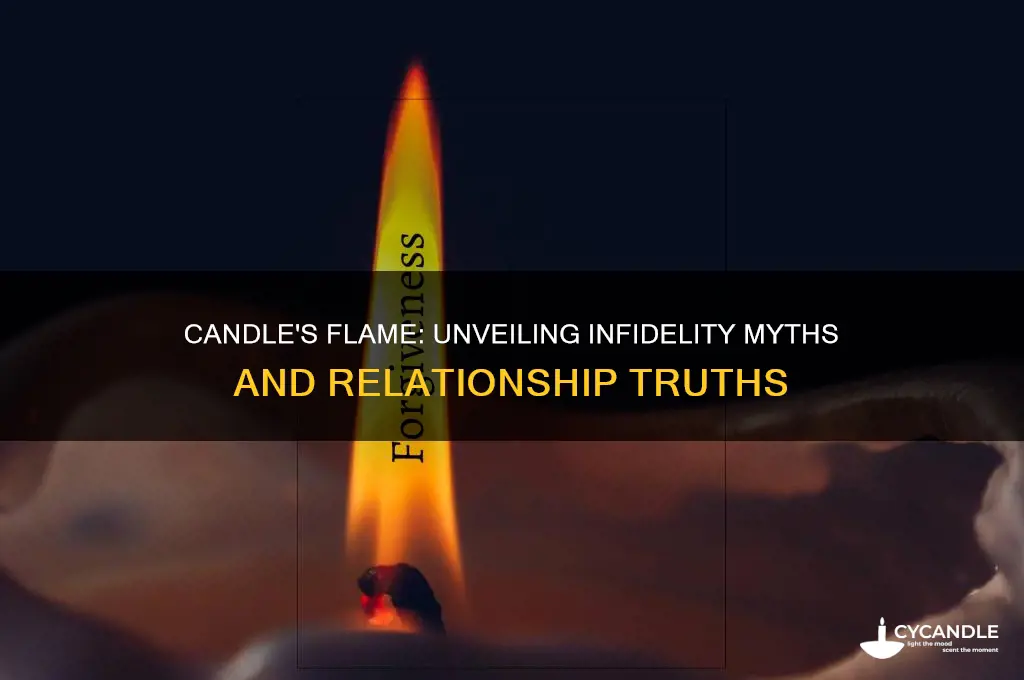 can a candle tell if a person is cheating
