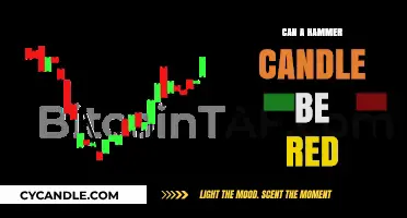 Can a Hammer Candle Be Red? Unraveling the Myth in Trading