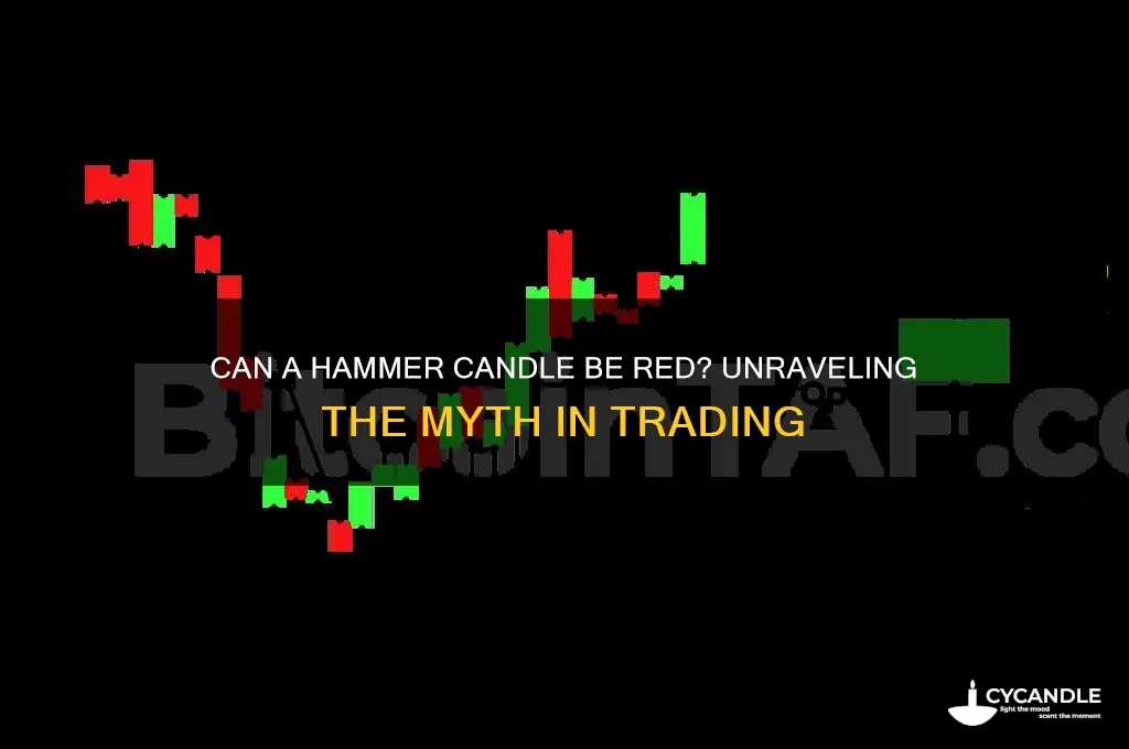 can a hammer candle be red