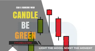 Can a Hanging Man Candle Turn Green? Exploring the Possibility