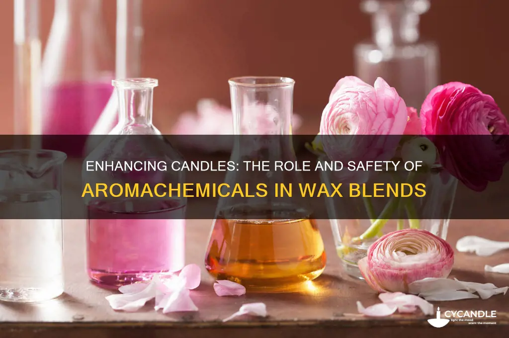 can aromachemicals be added to candles