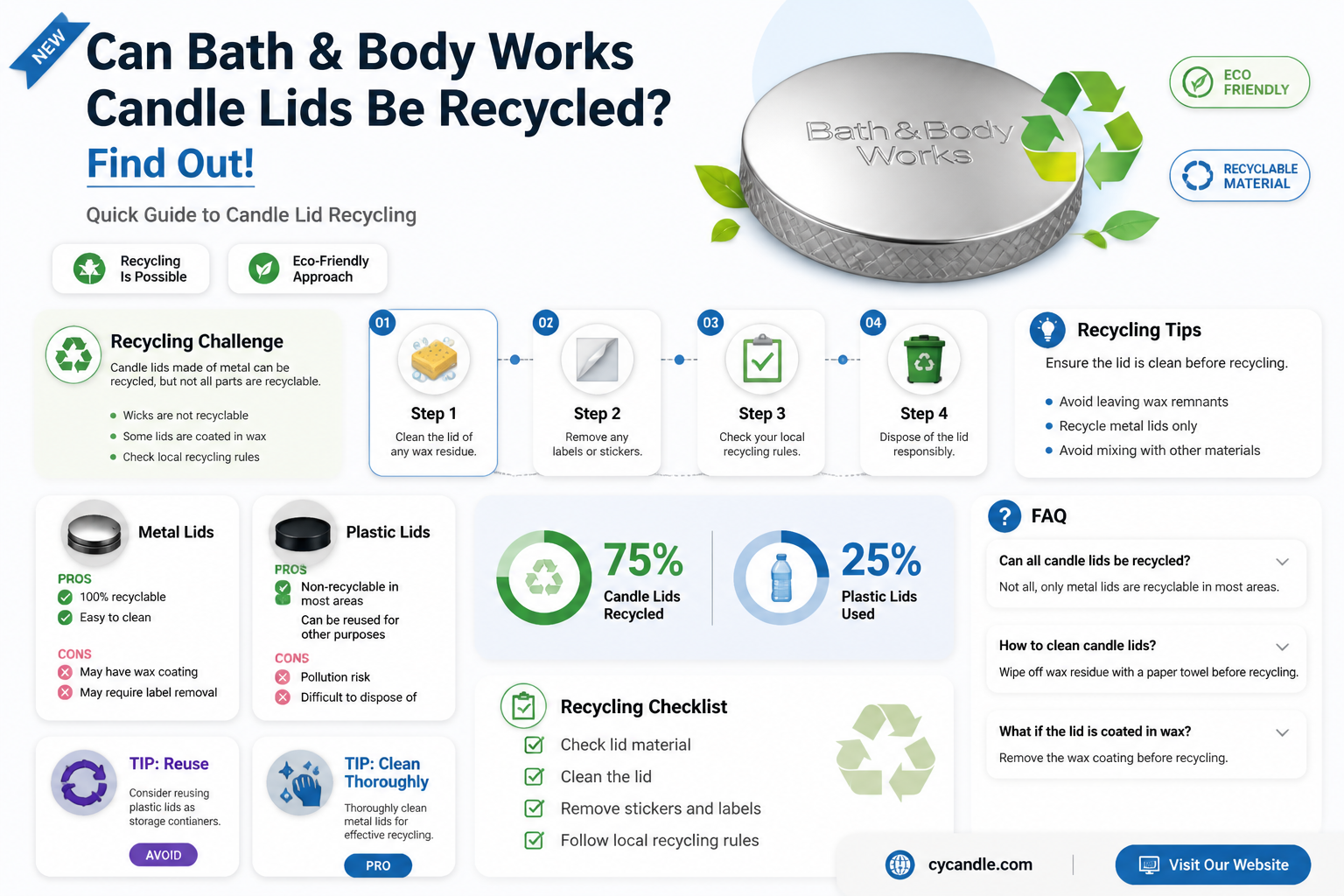 are bath and body works candle lids recyclable