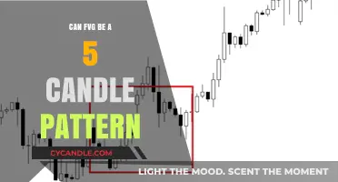 Exploring the Possibility of FVGs Forming a 5-Candle Pattern