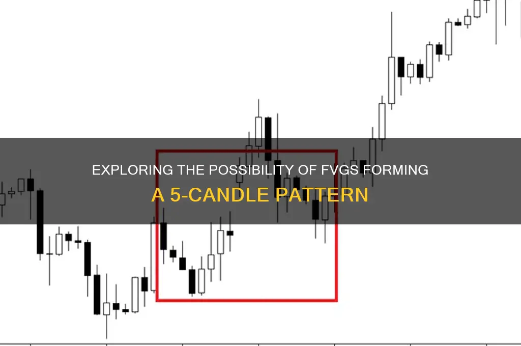 can fvg be a 5 candle pattern