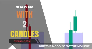 Exploring FVGs: Can Two Candles Define This Trading Pattern?