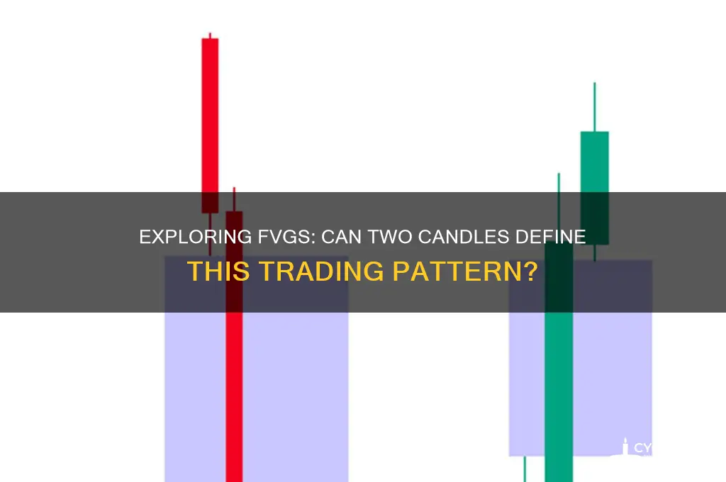 can fvg be a thing with 2 candles