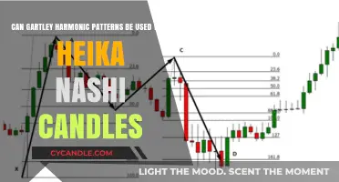Harmonic Gartley Patterns and Heikin Ashi Candles: A Trading Strategy Match?