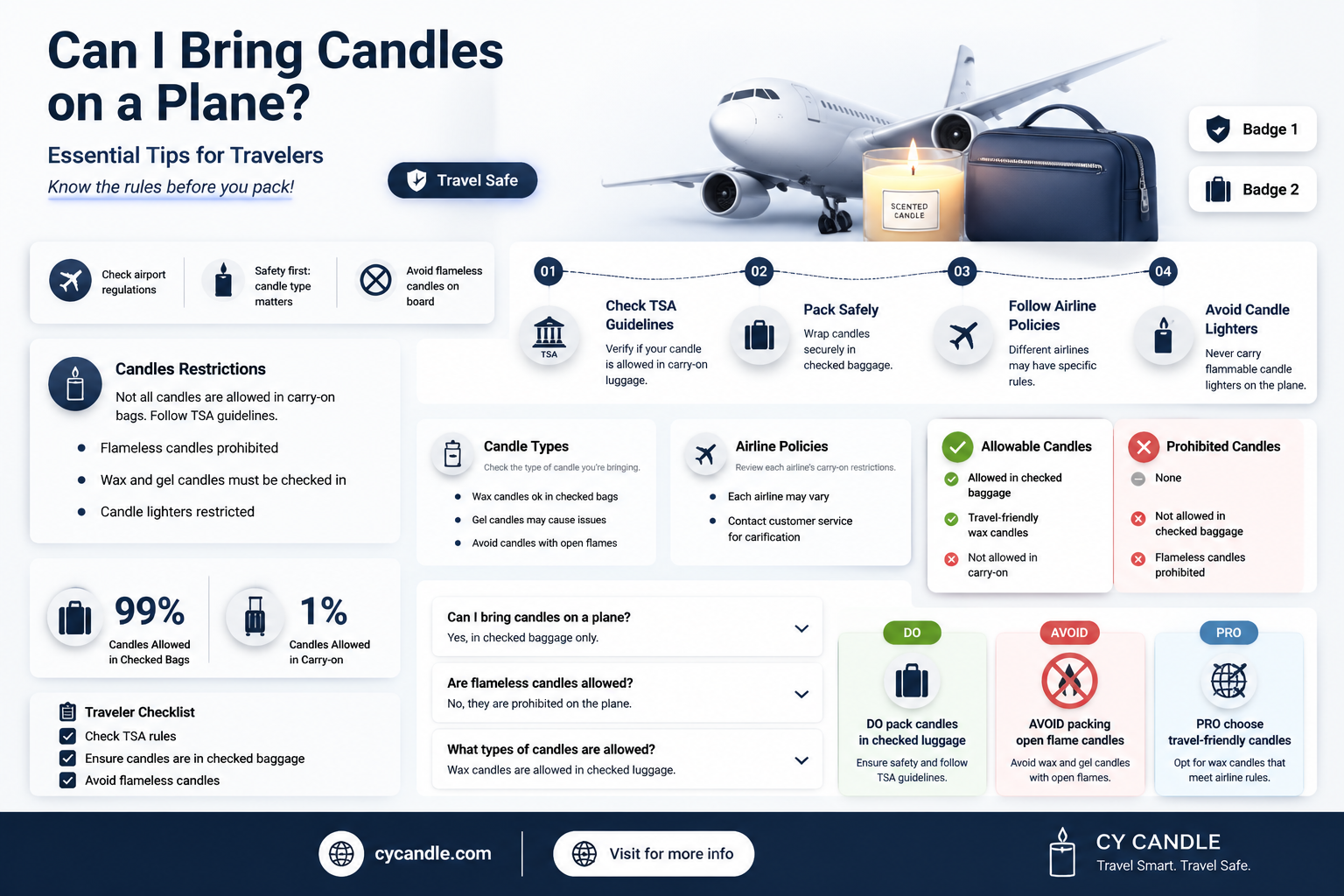 am i allowed to bring candles on a plane