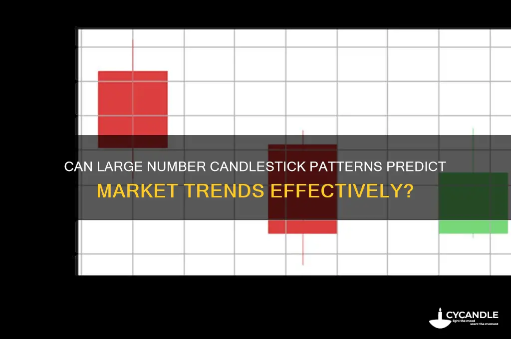 can large number candles stick