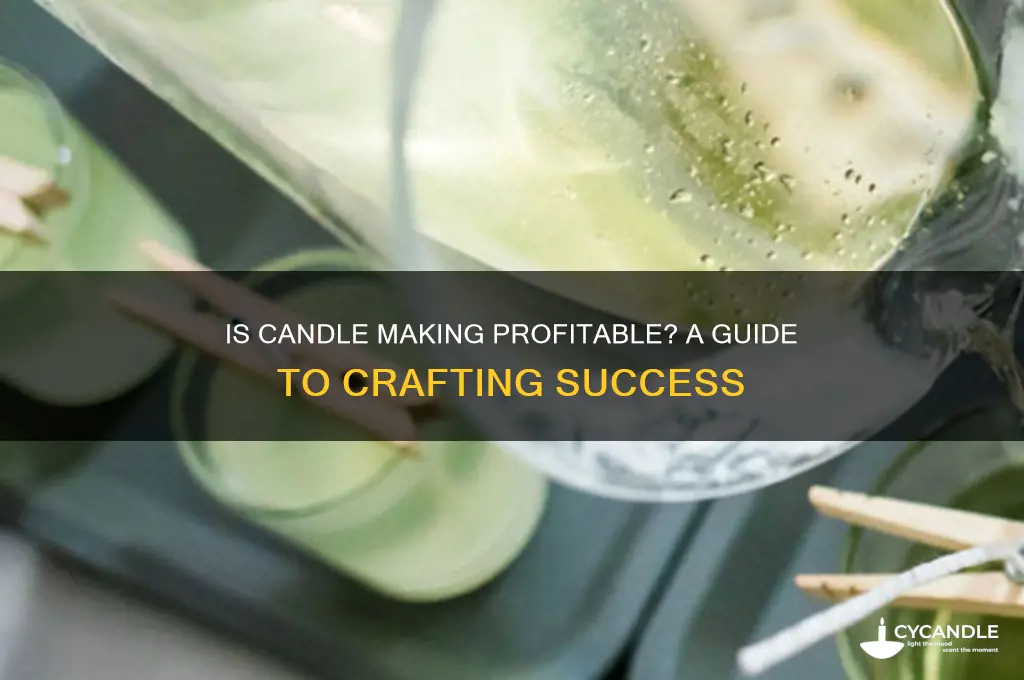 can making candles be profitable
