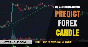 Can Mathematical Formulas Accurately Predict Forex Candle Movements?