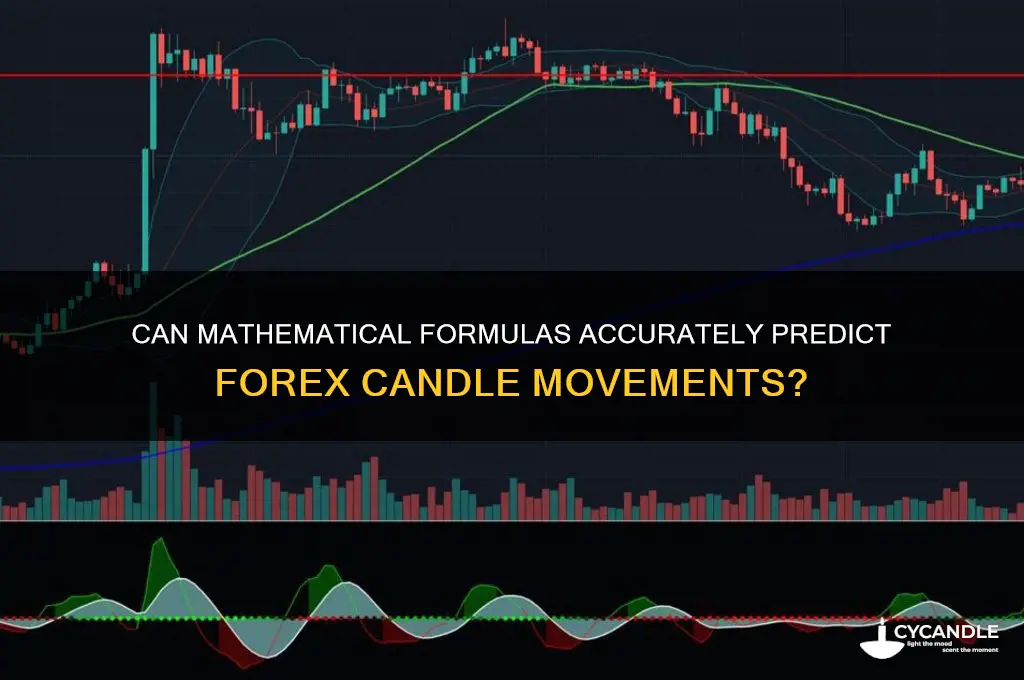 can mathematical formula predict forex candle