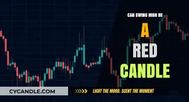 Can Swing High Form a Red Candle? Exploring Market Dynamics