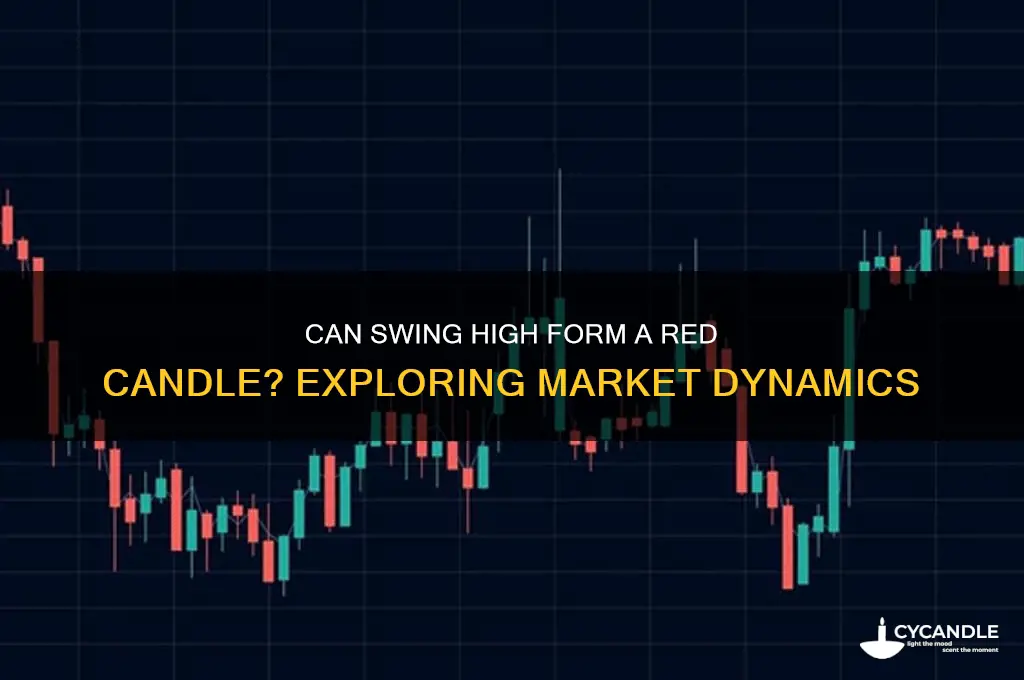 can swing high be a red candle