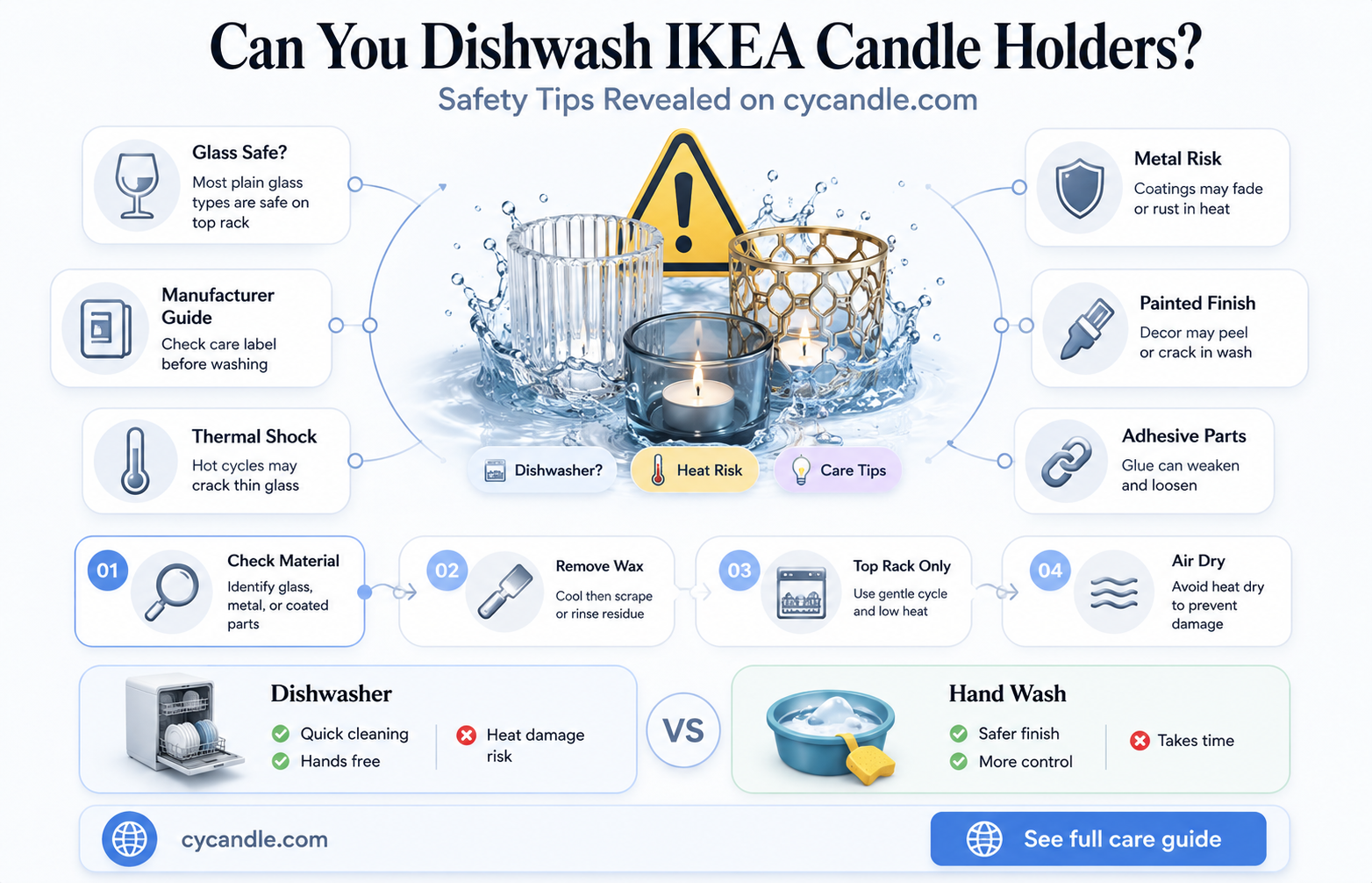 are ikea candle holders dishwasher safe