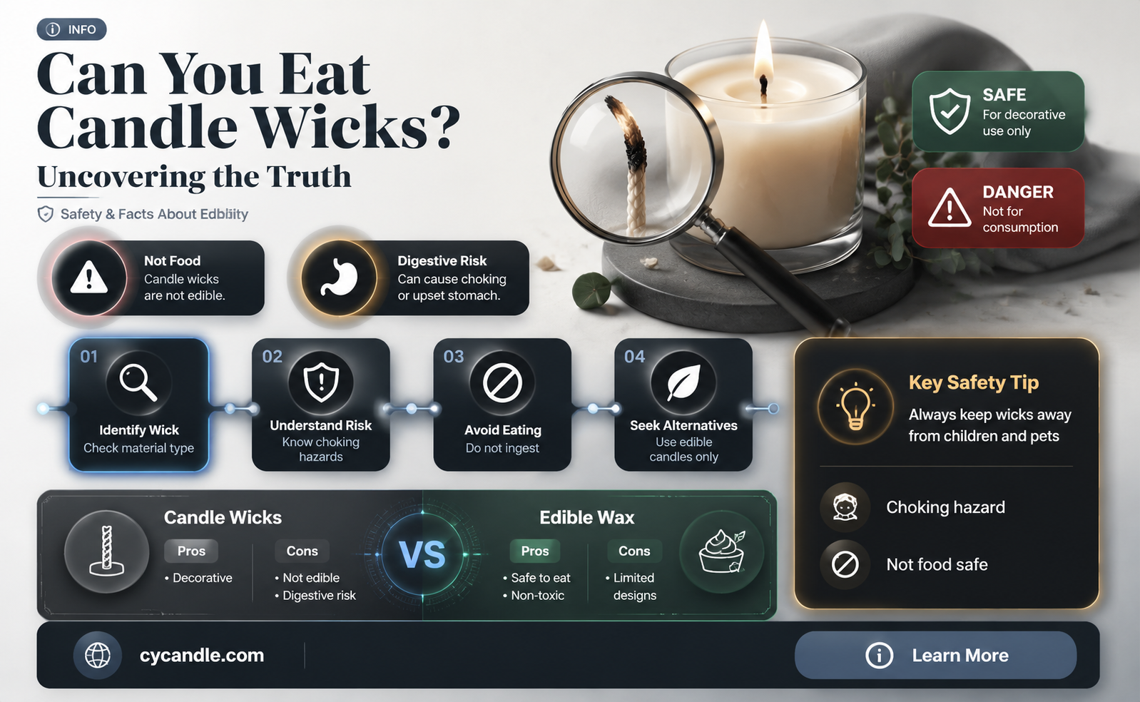 are candle wicks edible