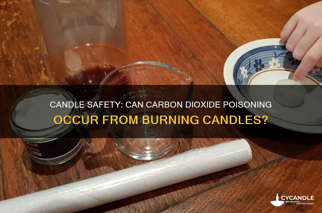 can you get carbon dioxide poisoning from candles
