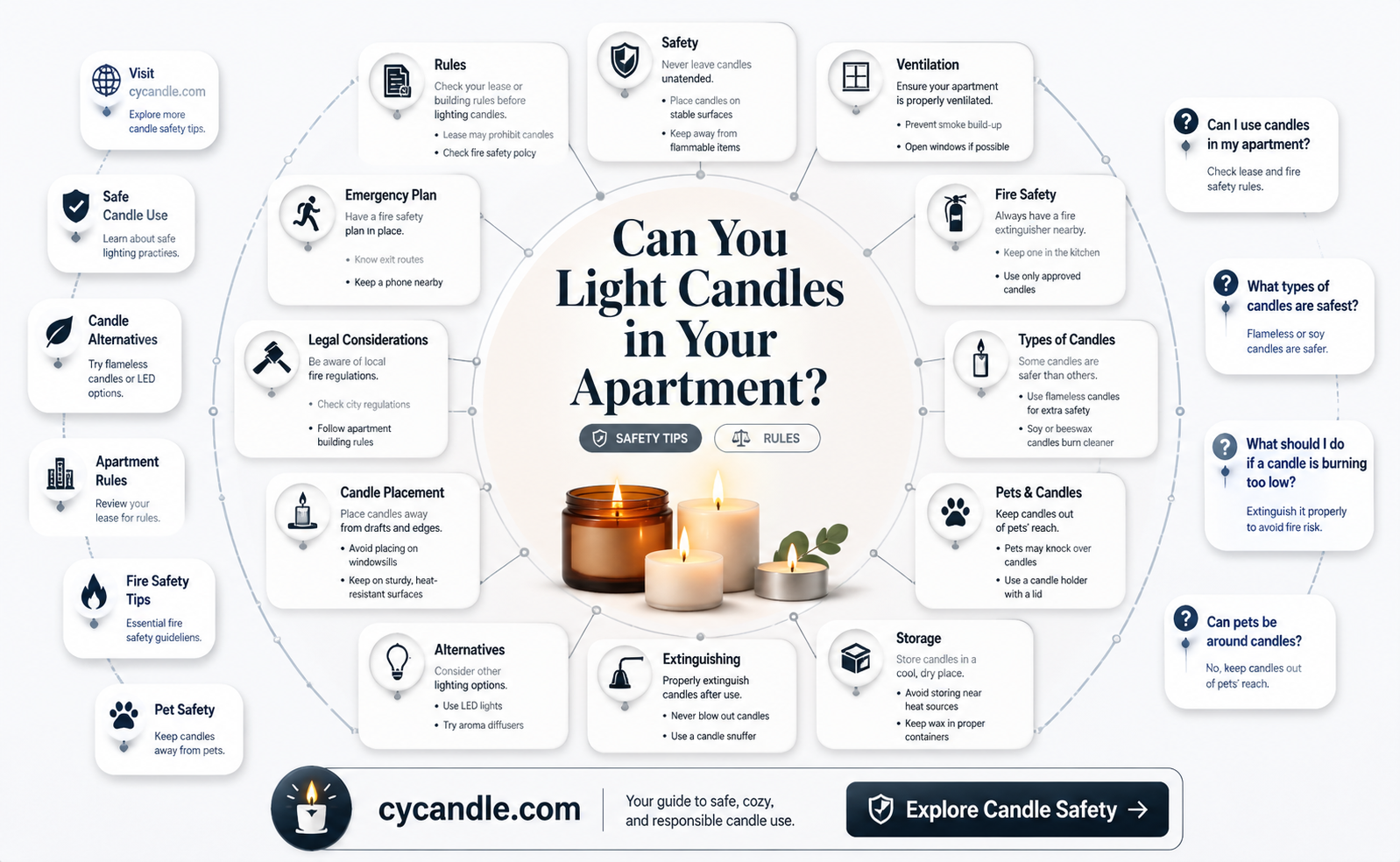 am i allowed to light candles in an apartment