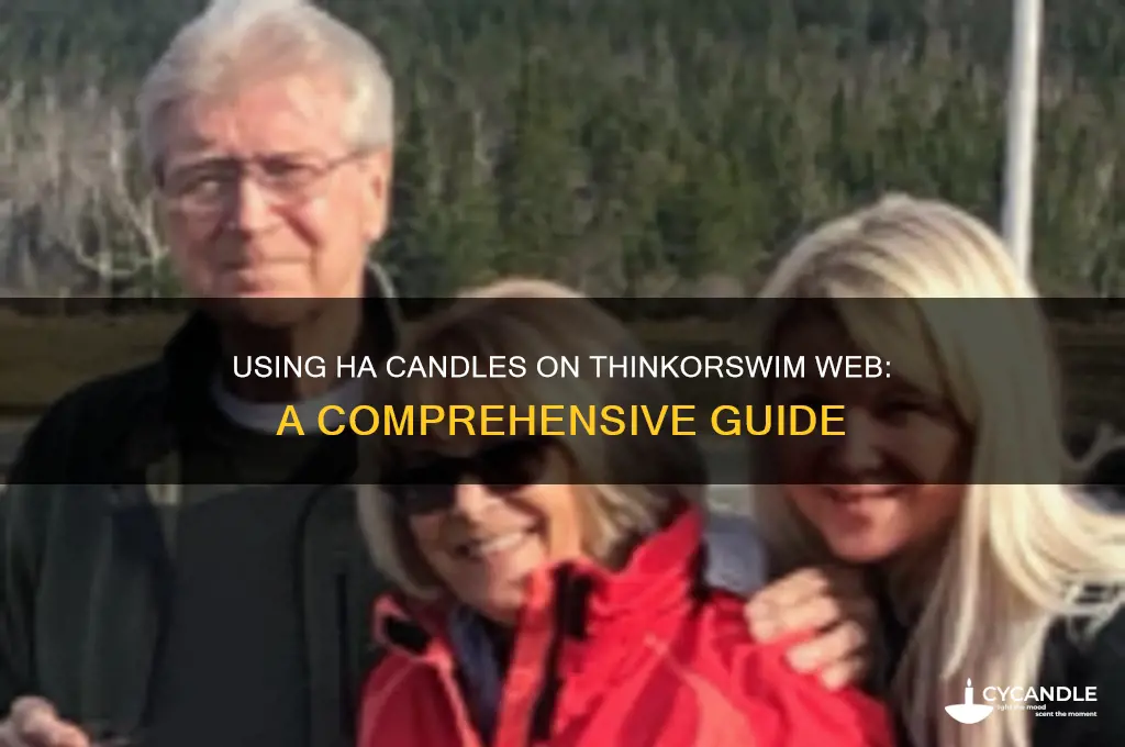 can you use ha candle on thinkorswim web
