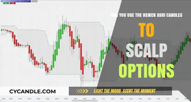 Scalping Options with Heiken Ashi Candles: Effective Strategy or Risky Move?